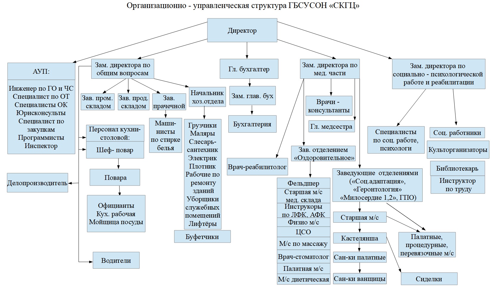 ГБСУСОН 